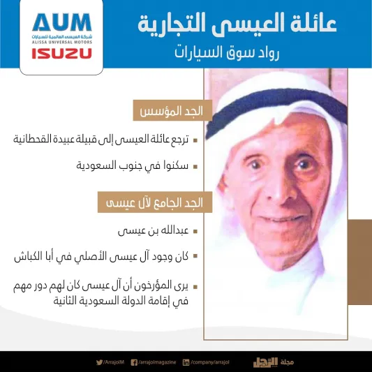 عائلة العيسى التجارية:  من تجارة الأرزاق والتوابل إلى أقطاب السيارات والمصارف والوكالات «إنفوجراف»