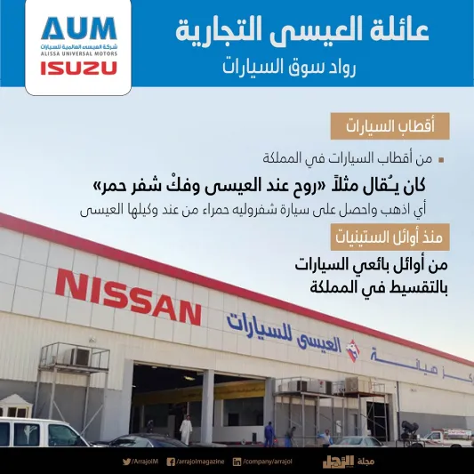 عائلة العيسى التجارية:  من تجارة الأرزاق والتوابل إلى أقطاب السيارات والمصارف والوكالات «إنفوجراف»