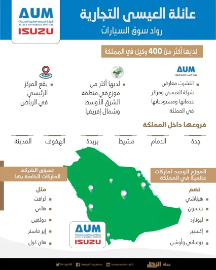 عائلة العيسى التجارية:  من تجارة الأرزاق والتوابل إلى أقطاب السيارات والمصارف والوكالات «إنفوجراف»