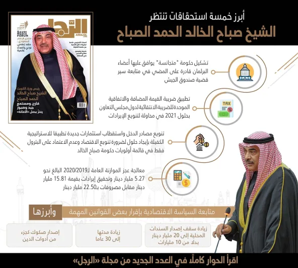 الشيخ صباح الخالد الحمد الصباح: قارئ ومستمع جيد وصبور يعتزّ بحمل "الأمانة"