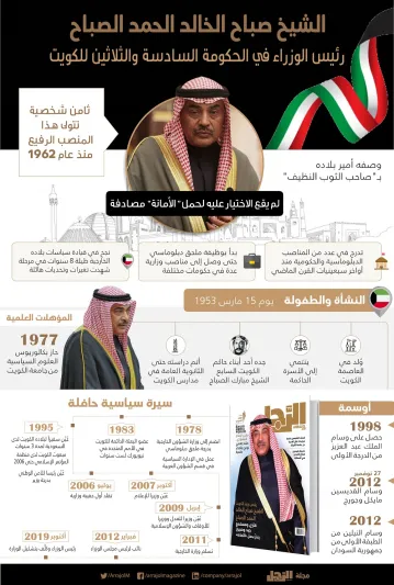 الشيخ صباح الخالد الحمد الصباح: قارئ ومستمع جيد وصبور يعتزّ بحمل "الأمانة"