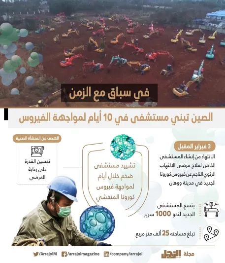 في سباق مع الزمن.. الصين تبني مستشفى في 10 أيام لمواجهة كورونا «إنفوجراف»