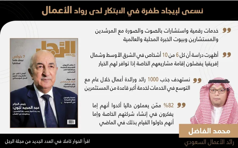 رائد الأعمال محمد الفاضل..صاحب أول منصّة افتراضية عالمية لدعم رواد الأعمال بالمملكة