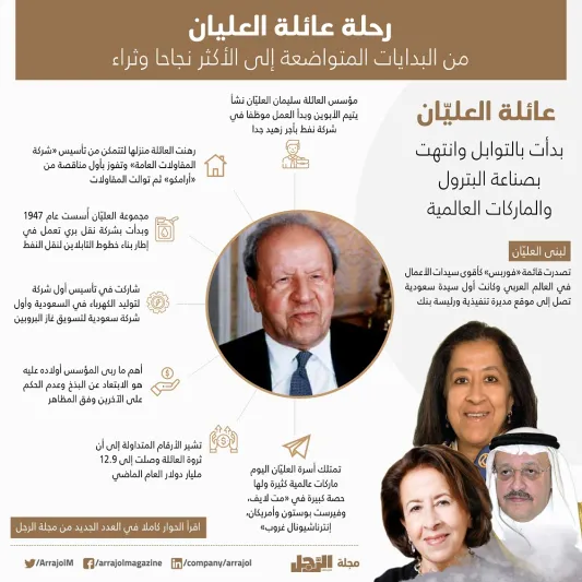عائلة العليّان: بدأت بالتوابل وانتهت بصناعة البترول والماركات العالمية