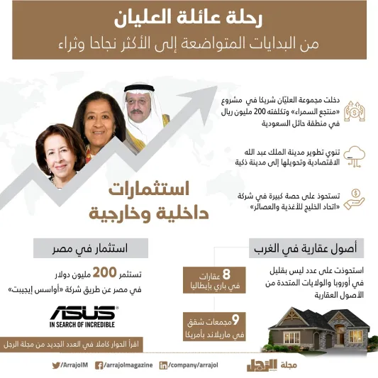 عائلة العليّان: بدأت بالتوابل وانتهت بصناعة البترول والماركات العالمية