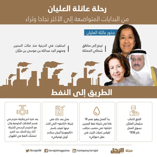 عائلة العليّان: بدأت بالتوابل وانتهت بصناعة البترول والماركات العالمية