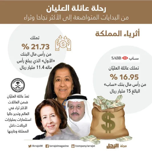 عائلة العليّان: بدأت بالتوابل وانتهت بصناعة البترول والماركات العالمية