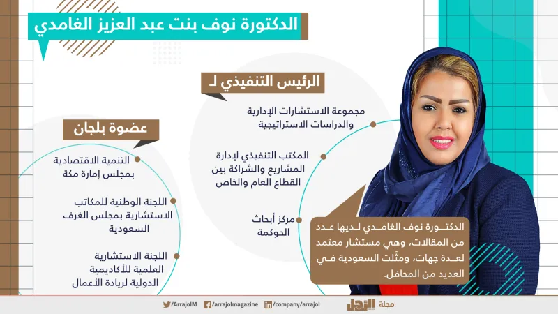 من هم أعضاء لجنة تحكيم «العشرة المميزون»  في العلامات التجارية السعودية؟