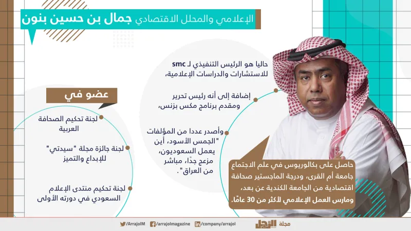 من هم أعضاء لجنة تحكيم «العشرة المميزون»  في العلامات التجارية السعودية؟