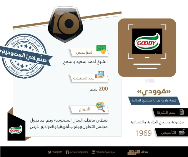 العشرة المميزون.. قوودي قصة علامة تجارية صنعتها المثابرة (فيديوجراف)