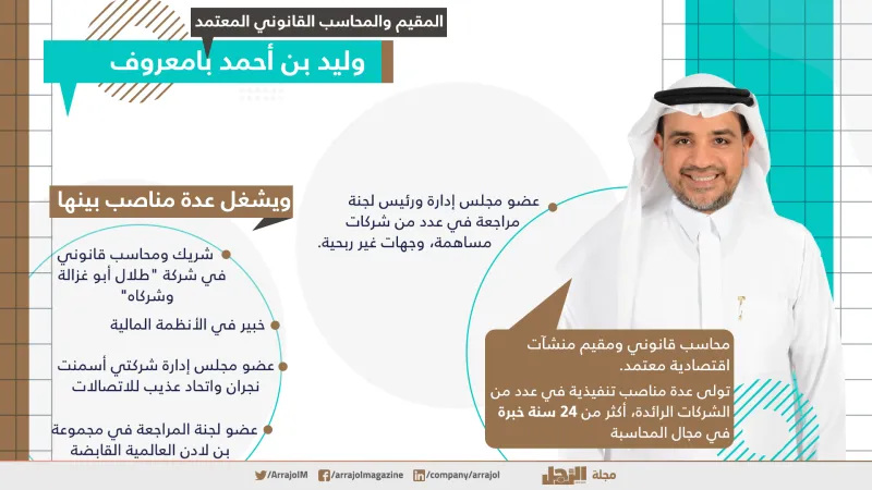 من هم أعضاء لجنة تحكيم «العشرة المميزون»  في العلامات التجارية السعودية؟
