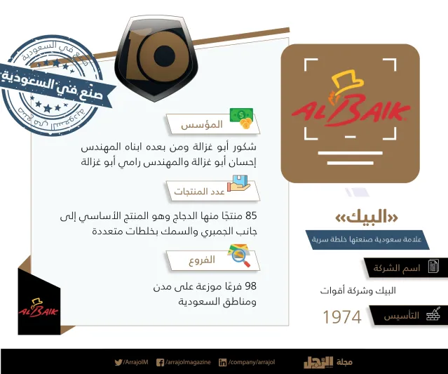 العشرة المميزون.. «البيك» علامة سعودية صنعتها خلطة سرية