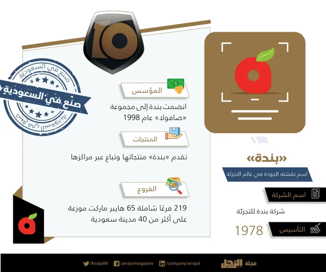 العشرة المميزون.. «بندة» اسم نقشته الجودة في عالم التجزئة