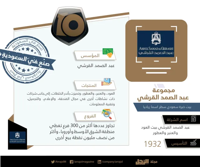 العشرة المميزون| مجموعة عبد الصمد القرشي.. بيت خبرة سعودي سطر اسماً ريادياً (فيديو)