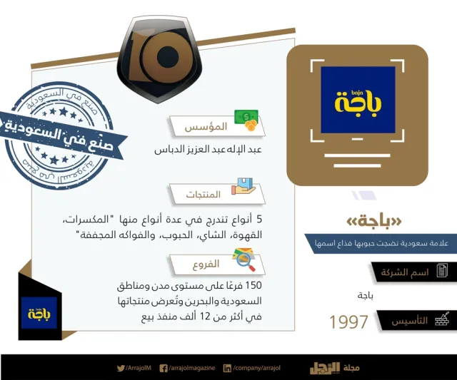 فيديو | العشرة المميزون.. «باجة» علامة سعودية نضجت حبوبها فذاع اسمها 