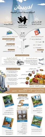 دليلك السياحي الكامل في أذربيجان.. كيف تستمتع في أرض النار؟