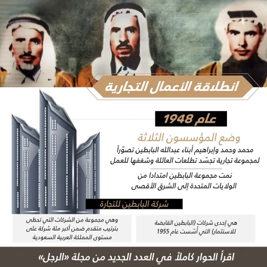 بعد رحلة 60 عاماً..عائلة البابطين التجارية تتربّع على عرش المكيّفات في المملكة وتنشط في الكويت ومصر