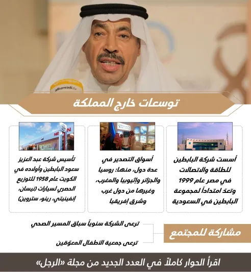 بعد رحلة 60 عاماً..عائلة البابطين التجارية تتربّع على عرش المكيّفات في المملكة وتنشط في الكويت ومصر