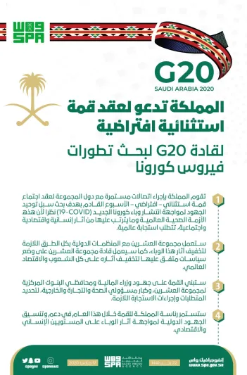 قمة استثنائية لمجموعة الـ20 حول «كورونا»