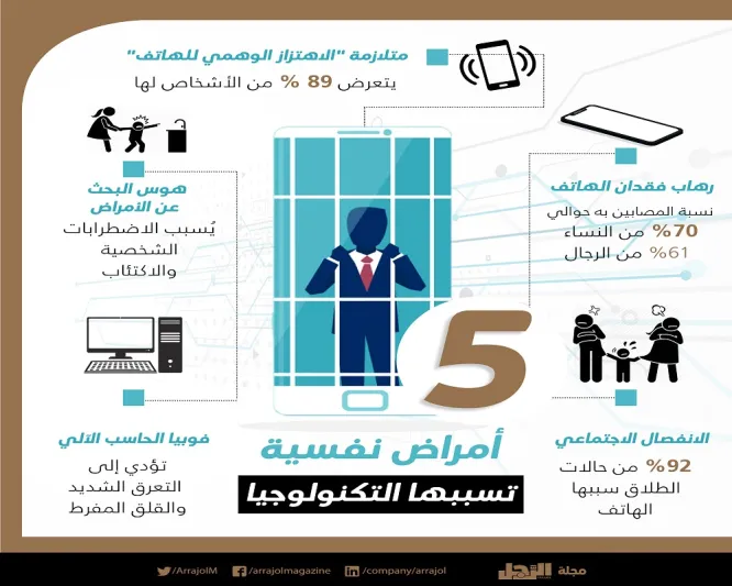 5 أمراض نفسية تسببها التكنولوجيا «إنفوجراف»