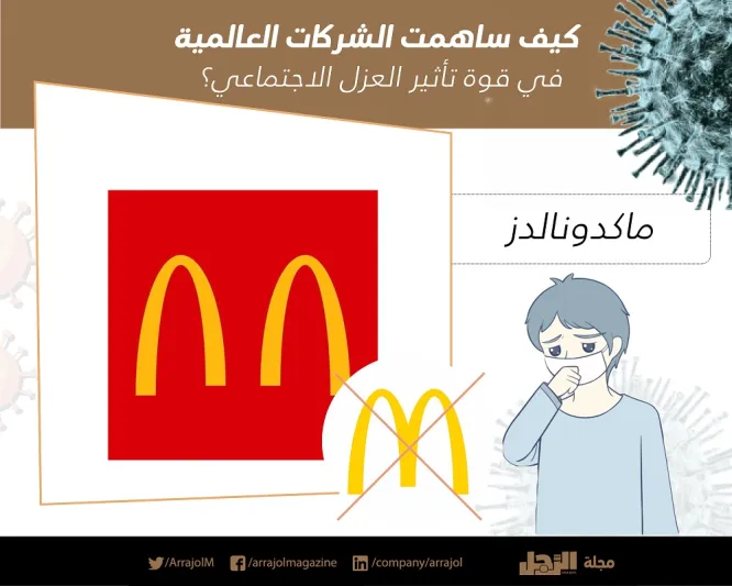 كيف ساهمت الشركات العالمية في قوة تأثير العزل الاجتماعي؟ «إنفوجراف»