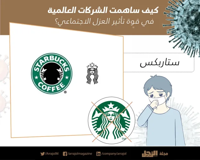 كيف ساهمت الشركات العالمية في قوة تأثير العزل الاجتماعي؟ «إنفوجراف»