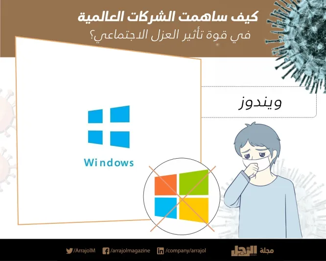 كيف ساهمت الشركات العالمية في قوة تأثير العزل الاجتماعي؟ «إنفوجراف»