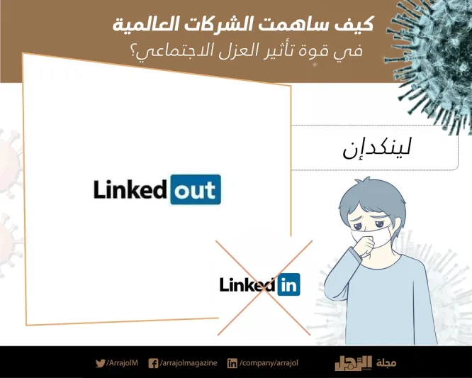 كيف ساهمت الشركات العالمية في قوة تأثير العزل الاجتماعي؟ «إنفوجراف»