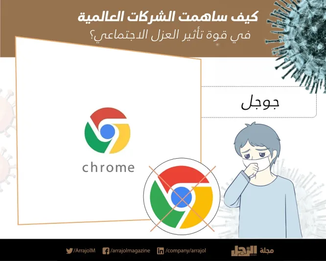 كيف ساهمت الشركات العالمية في قوة تأثير العزل الاجتماعي؟ «إنفوجراف»