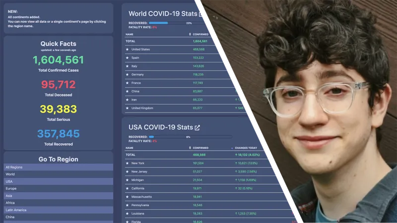 كافح كورونا بالبرمجة.. أفي شيفمان وموقعه الإلكتروني يحصدان شهرة عالمية