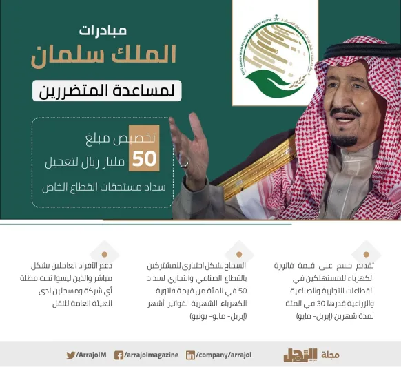 50 شخصية سعودية وعربية بارزة تتفاعل مع مبادرة الرجل 