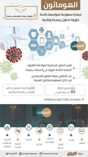 50 شخصية سعودية وعربية بارزة تتفاعل مع مبادرة الرجل 