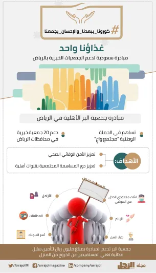 50 شخصية سعودية وعربية بارزة تتفاعل مع مبادرة الرجل 