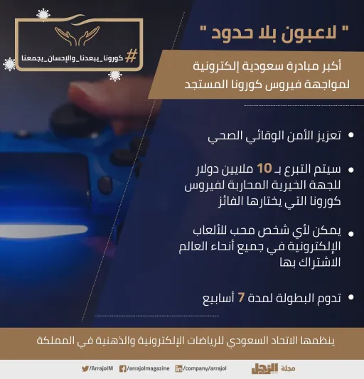 50 شخصية سعودية وعربية بارزة تتفاعل مع مبادرة الرجل 