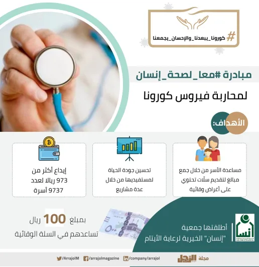 50 شخصية سعودية وعربية بارزة تتفاعل مع مبادرة الرجل 