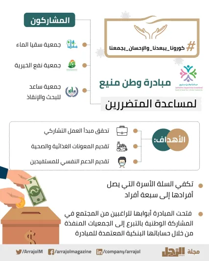 50 شخصية سعودية وعربية بارزة تتفاعل مع مبادرة الرجل 