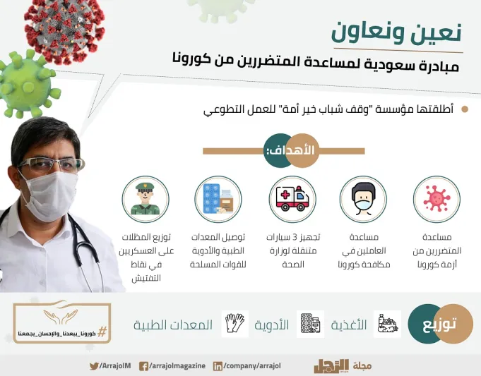 50 شخصية سعودية وعربية بارزة تتفاعل مع مبادرة الرجل 