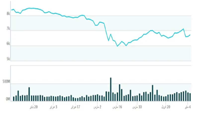 ماذا فعل الوباء بالعالم؟ أضرار فيروس كورونا والعزل الصحي على الاقتصاد | إنفوجراف