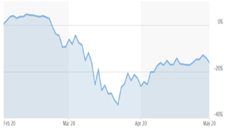 ماذا فعل الوباء بالعالم؟ أضرار فيروس كورونا والعزل الصحي على الاقتصاد | إنفوجراف