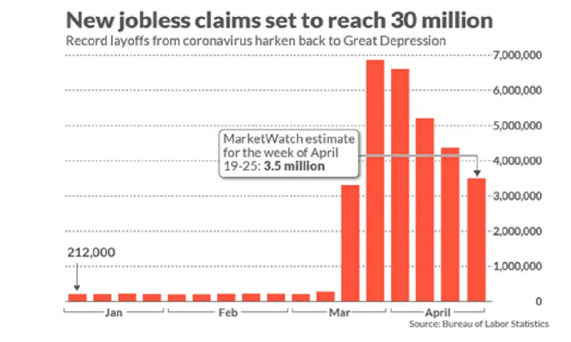 ماذا فعل الوباء بالعالم؟ أضرار فيروس كورونا والعزل الصحي على الاقتصاد | إنفوجراف