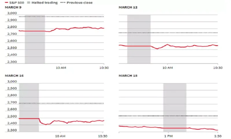 ماذا فعل الوباء بالعالم؟ أضرار فيروس كورونا والعزل الصحي على الاقتصاد | إنفوجراف