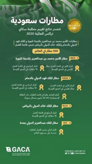 مطارات سعودية ضمن الأفضل بالشرق الأوسط