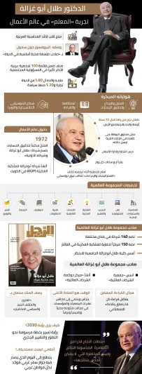  طلال أبو غزالة: الملك سلمان أديب مفوّه يدرك هواجس من يقابلهم.. ودودُ وقريب ودعمني وأنا شابّ.. 