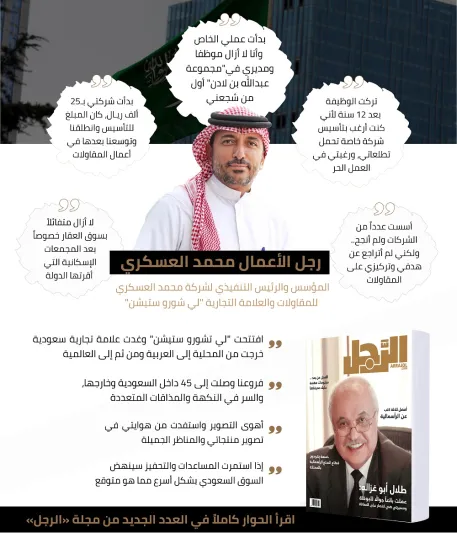 رجل الأعمال محمد العسكري: الأزمة مصيرها الزوال.. وسينهض السوق السعودي بشكل أسرع وانا متفائل 