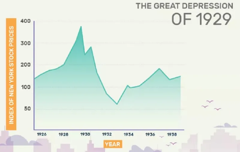 قصة «مبنى إمباير ستيت» والمدرسة الكينزية: بناء الثقة في خضم أزمة الكساد العظيم