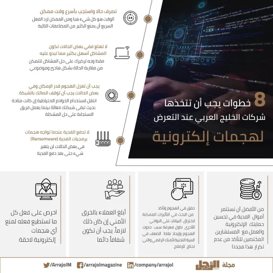 8 خطوات يجب أن تتخذها شركات الخليج العربي عند التعرض لهجمات إلكترونية «إنفوجراف»