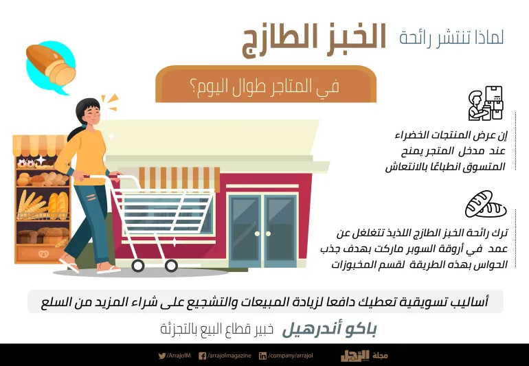 كيف تدفع المتاجر الأشخاص حول العالم نحو التسوق والشراء؟| إنفوجراف