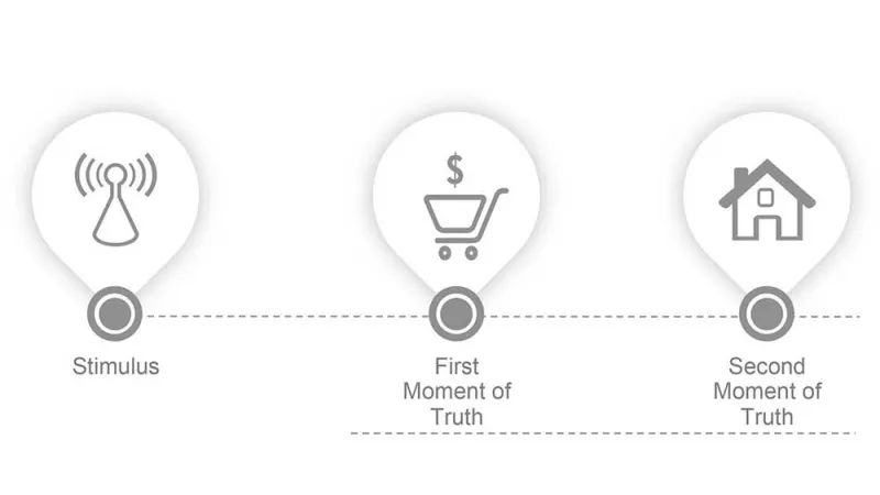 في زمن كورونا.. كيف تبني استراتيجية التسويق على معطيات صحيحة؟