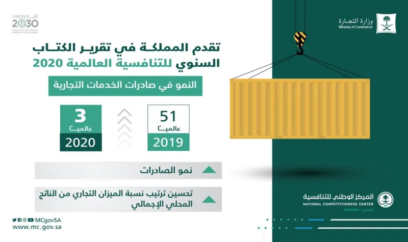 المملكة تسجل قفزات نوعية في تقرير التنافسية العالمية لعام 2020