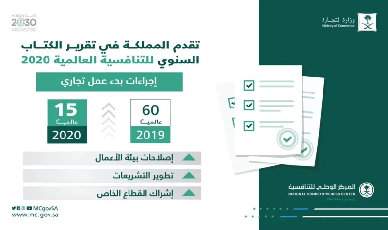 المملكة تسجل قفزات نوعية في تقرير التنافسية العالمية لعام 2020
